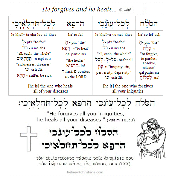 Psalm 103:3 Hebrew Lesson