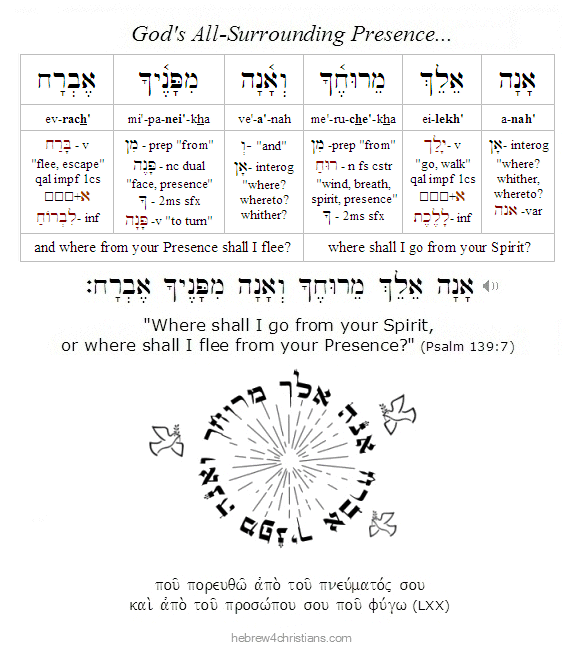 Psalm 139:7 Hebrew lesson