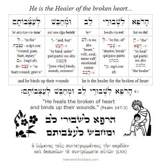 Psalm 147:3 Hebrew Lesson