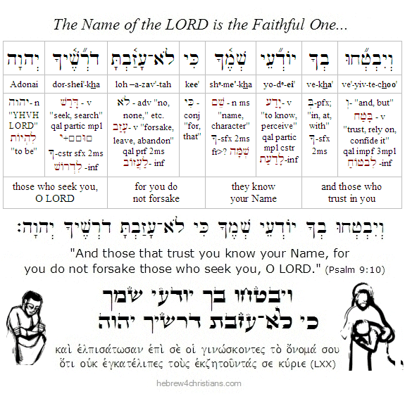 Psalm 9:10 Hebrew lesson