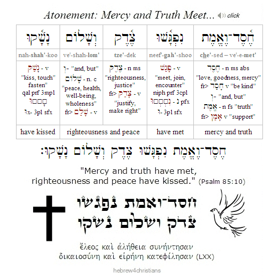 Psalm 85:10 Hebrew analysis