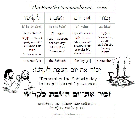 The Sabbath Commandment