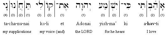 Hebrew-English transliteration