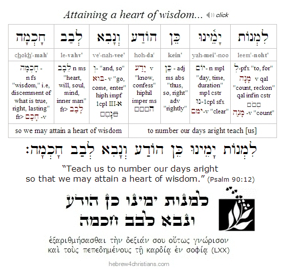 Psalm 90:12 Hebrew Analysis