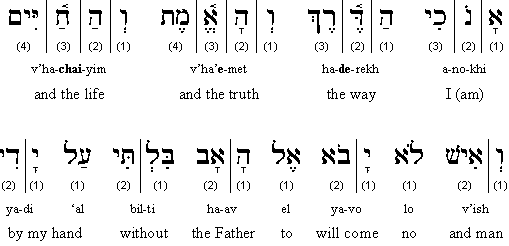 John 14:6 transliterated