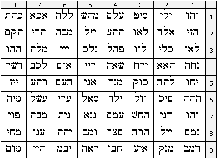 72 Names of God