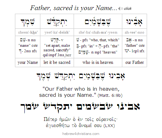 Matthew 6:9 Hebrew Lesson