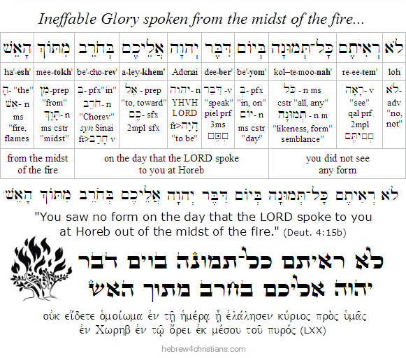 Deut/ 4:15 Hebrew for Christians