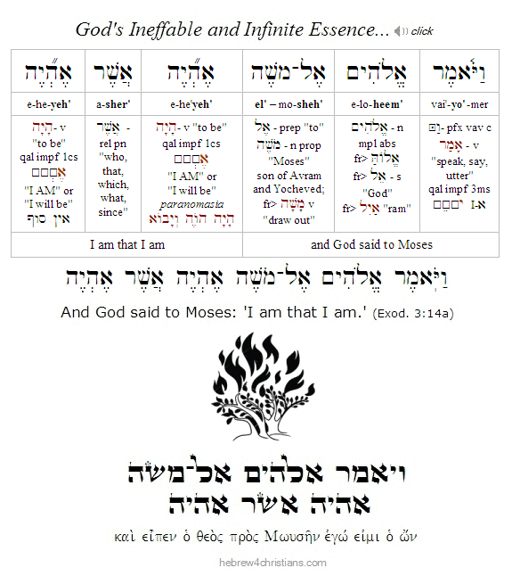 Exodus 3:14a Hebrew Analysis