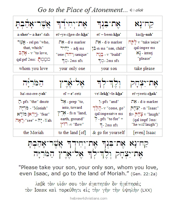 Genesis 22:2a Hebrew Lesson