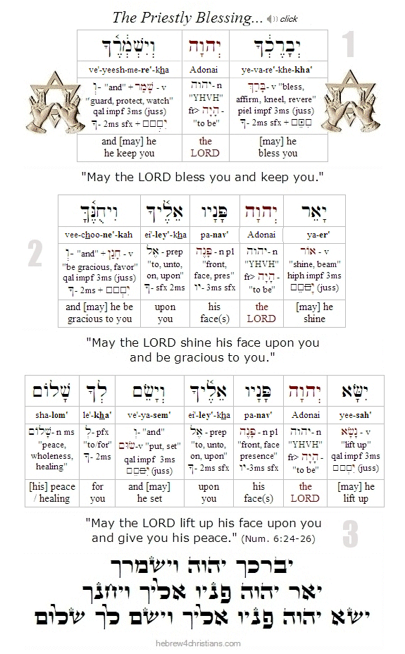 Numbers 6:24-26 Hebrew Analysis