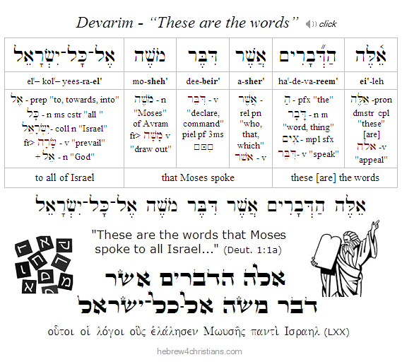 Deut 1:1 Hebrew Analysis