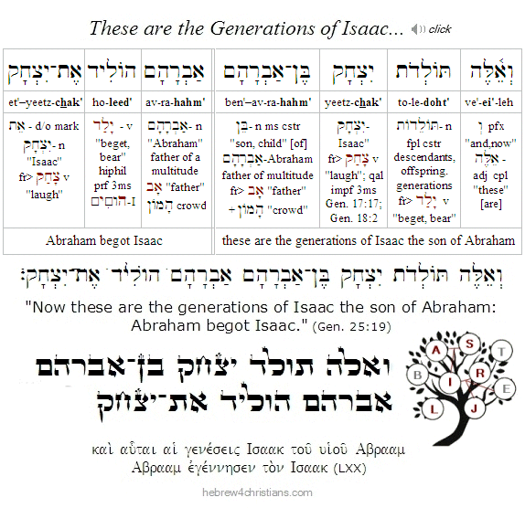 Parashat Toldot Hebrew lesson