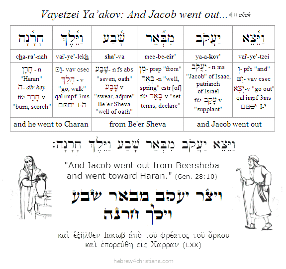 Parashat Vayetzei Intro Hebrew text