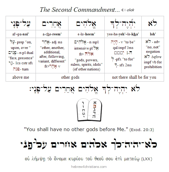 The Second Commandment Hebrew