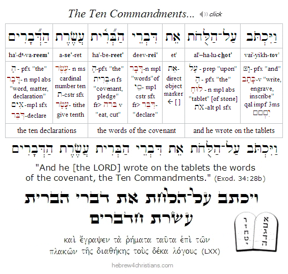 Exodus 34:28b Hebrew Lesson