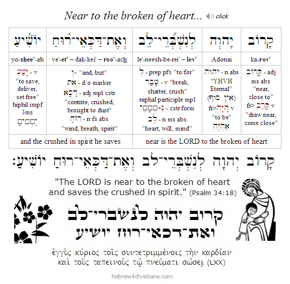 Psalm 51:17 Hebrew Lesson