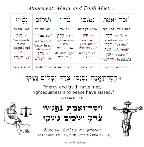 Psalm 85:10 Hebrew Lesson